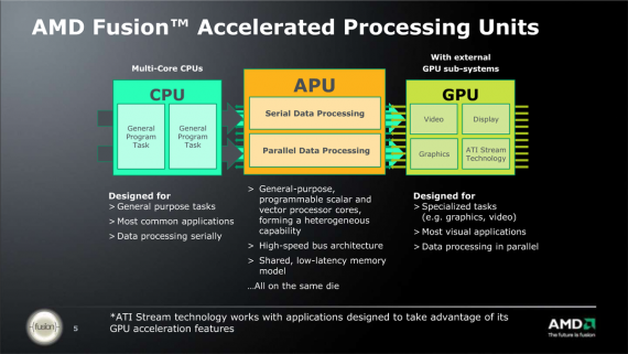 AMD Fusion APU (slide)