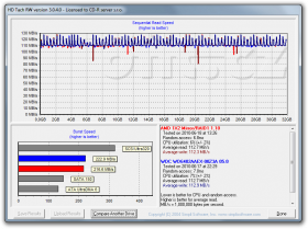 HD Tach RW: 3Gbit/s SATA - Mirror (RAID1) vs. jeden disk