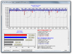 HD Tach RW: 6Gbit/s SATA - Mirror (RAID1) vs. jeden disk