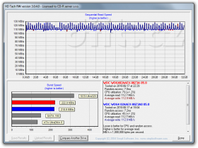 HD Tach RW: 3Gbit/s SATA - RAID driver vs. SATA AHCI driver