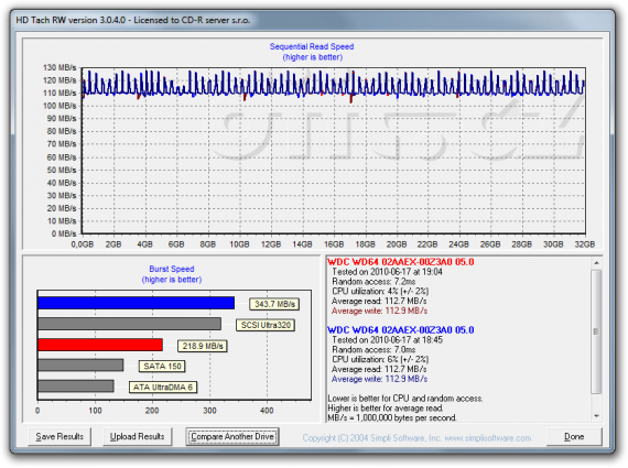 HD Tach RW: SATA AHCI driver - 3Gbit/s vs. 6Gbit/s SATA