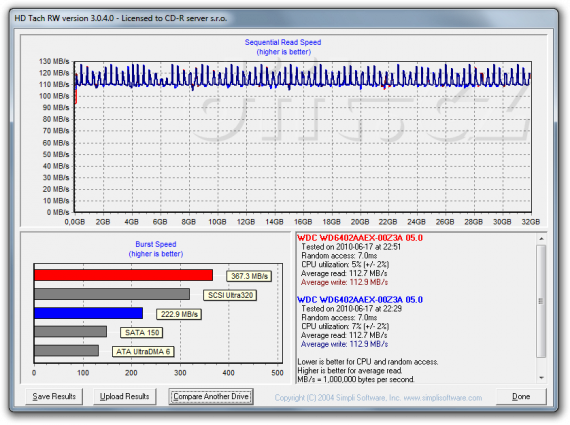 HD Tach RW: RAID driver - 6Gbit/s vs. 3Gbit/s SATA
