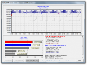 HD Tach RW: 6Gbit/s SATA - RAID driver vs. SATA AHCI driver