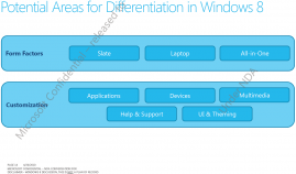 Windows 8 - různé cíle 01