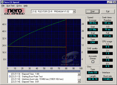 Plextor Premium - CDspeed čtení CD-ROM 80min na CD-R