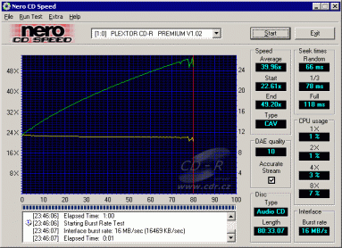 Plextor Premium - CDspeed čtení CD-DA 80min na CD-RW