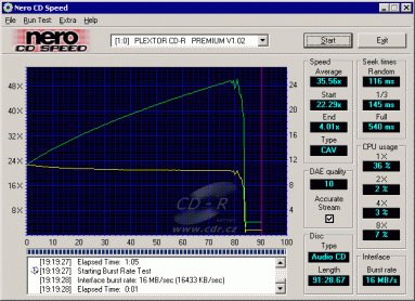 Plextor Premium - CDspeed čtení CD-DA 91min na CD-R