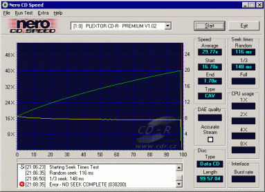 Plextor Premium - CDspeed čtení CD-ROM 100min na CD-R