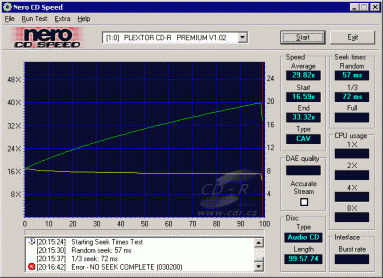 Plextor Premium - CDspeed čtení CD-DA 100min GigaRec na CD-R