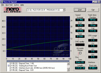 Plextor Premium - CDspeed čtení CD-ROM 114min GigaRec na CD-R