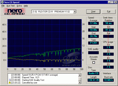 Plextor Premium - CDspeed čtení CD-DA 136min GigaRec na CD-R