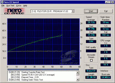 Plextor Premium - CDspeed čtení MRW na CD-RW