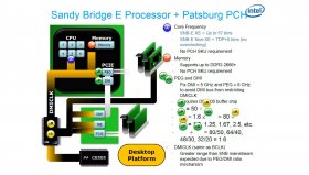 Sandy Bridge E + Patsburg PCH