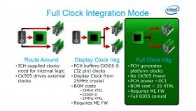 Full Clock Integration Mode