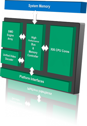 AMD „Fusion“ (diagram)