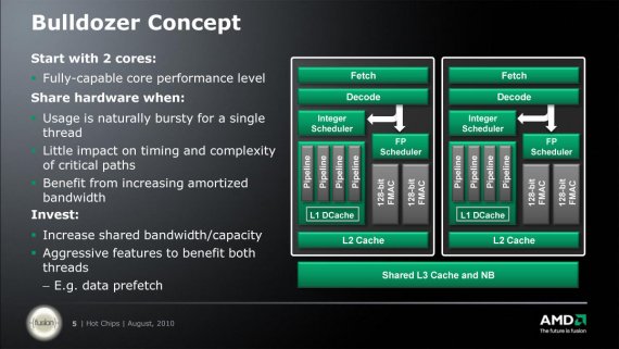 AMD Bulldozer HotChips presentation.5