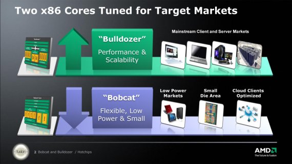 AMD Bulldozer Bobcat HotChips presentation.2