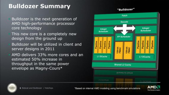AMD Bulldozer Bobcat HotChips presentation.8