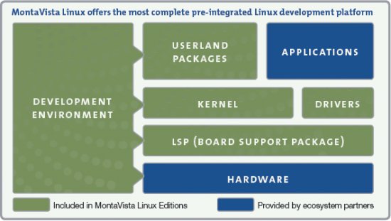 MontanaVista Linux