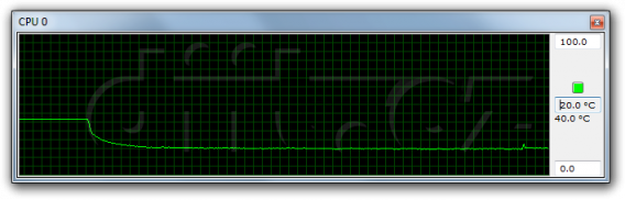 Phenom II X6 1075T - teplota odečítaná z procesoru: zátěž všech jader a přechod do klidu (HWiNFO32)