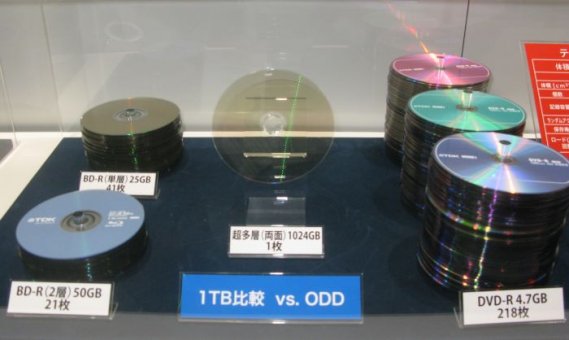 1TB médium TDK v porovnání s dalšími optickými disky