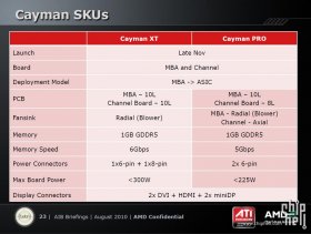 Cayman SKUs