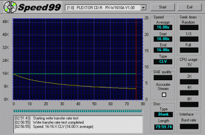 Plextor 16/10/40A - zápis na CD-R