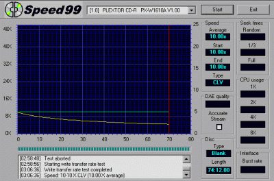 Plextor 16/10/40A - zápis na CD-RW