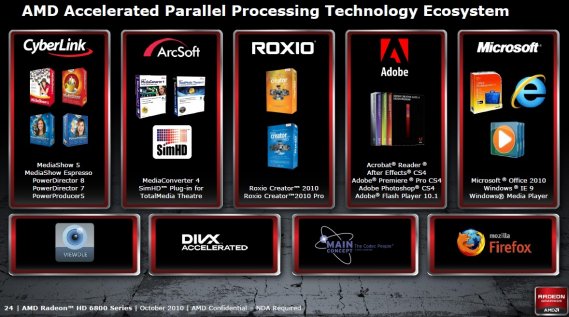 Architektura a technologie Radeonů HD 6800: APP