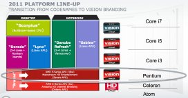 AMD 2011 Platform Line-Up
