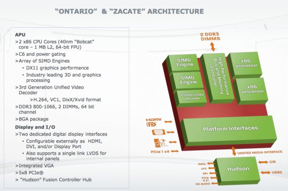 AMD Ontario and Zacate Architecture