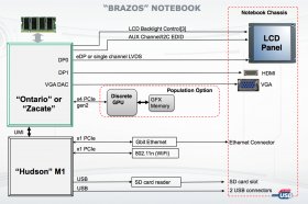 Brazos Notebook platform