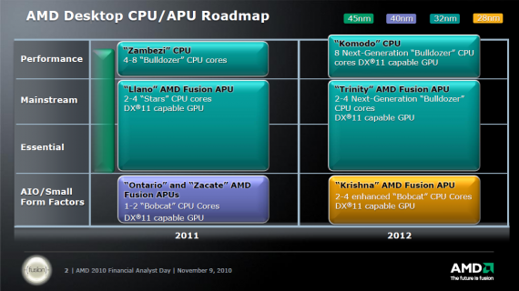 AMD Desktop CPU/APU Roadmap
