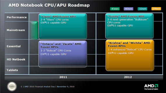 AMD Notebook CPU/APU Roadmap