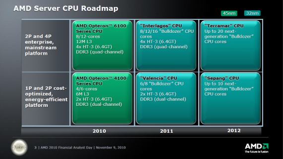 AMD Server CPU Roadmap