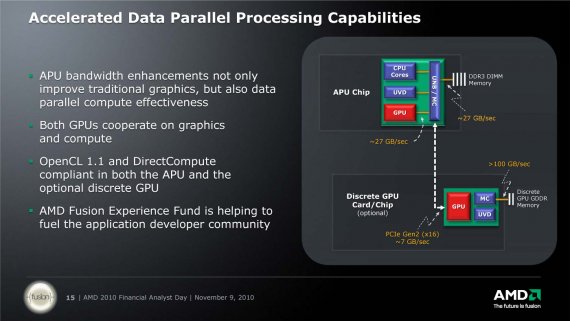 Accelerated Data Parallel Processing Capabilities