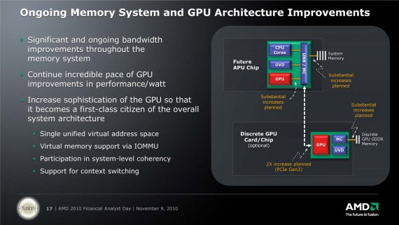 Ongoing Memory System and GPU Architecture Improvements