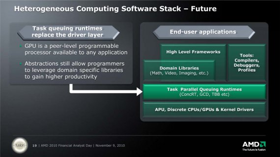 Heterogeneous Computing Software Stack - Future