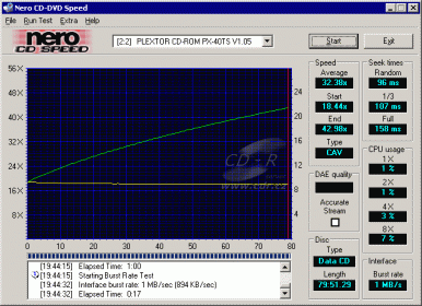 Plextor PX-40TS - CDspeed data 80-min.