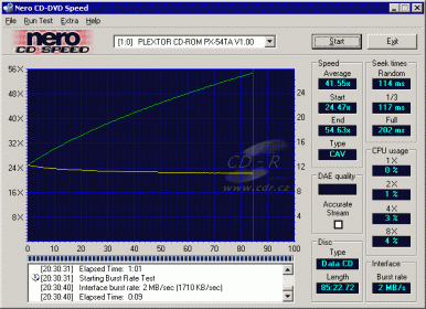 Plextor PX-54TA - CDspeed data 90-min.
