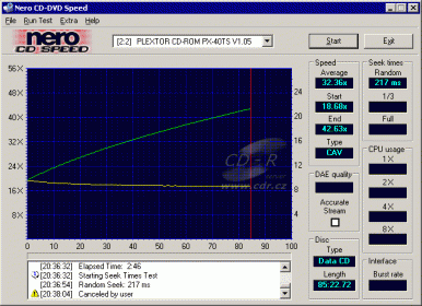 Plextor PX-40TS - CDspeed data 90-min