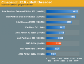 AnandTech - AMD E-350 - CineBench R10 - Multi Threaded