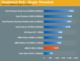 AnandTech - AMD E-350 - CineBench R10 - Single Threaded