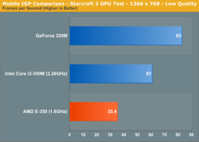 AnandTech - AMD E-350 - Mobile IGP Comparison - Starcraft 2 GPU Test - 1366×768 - Low Quality