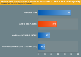 AnandTech - AMD E-350 - Mobile IGP Comparison - World of Warcraft - 1366×768 - Fair Quality