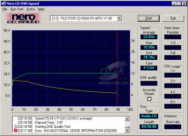 Plextor PX-40TS - CDspeed audio 90-min.
