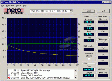 Plextor PX-40TS - CDspeed audio GigaRec 1,2× @ 80-min. CD-R