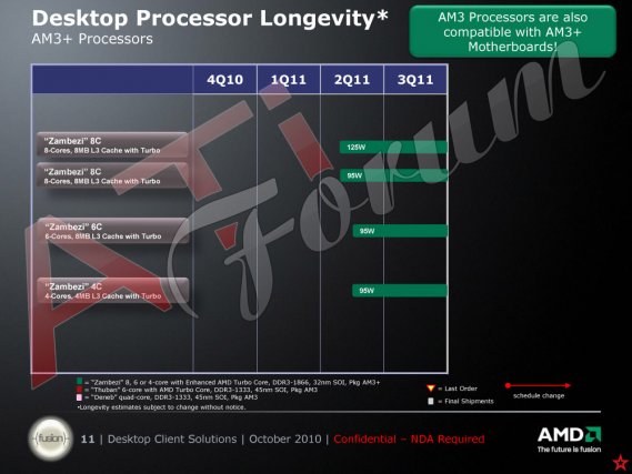 AMD „Zambezi“ Roadmap