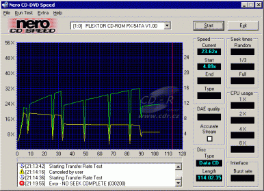 Plextor PX-54TA - CDspeed data GigaRec 1,4× @ 80-min. CD-R