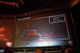 Prezentace AMD Radeonů HD 6900: Power Containment